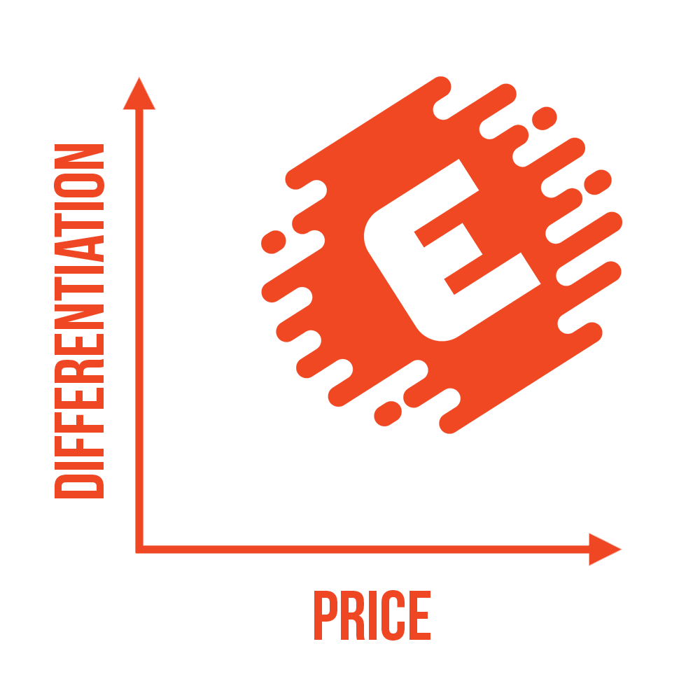 Buyer Types